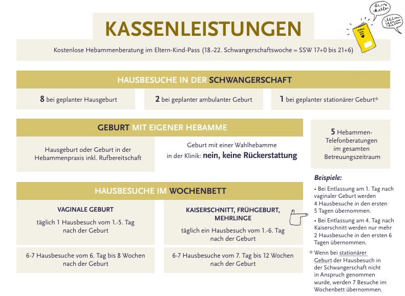 Tabelle mit Kassenleistungen